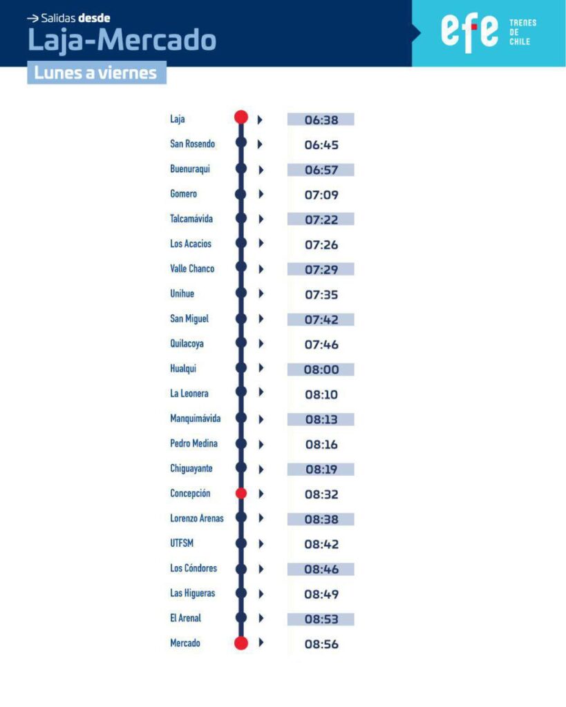 Horario desde Laja a Talcahuano por contingencia de movilización de Biotrén y EFE || Cedida