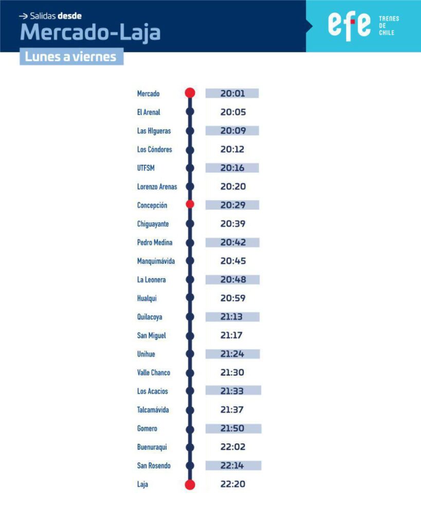 Horario desde Laja a Talcahuano por contingencia de movilización de Biotrén y EFE || Cedida