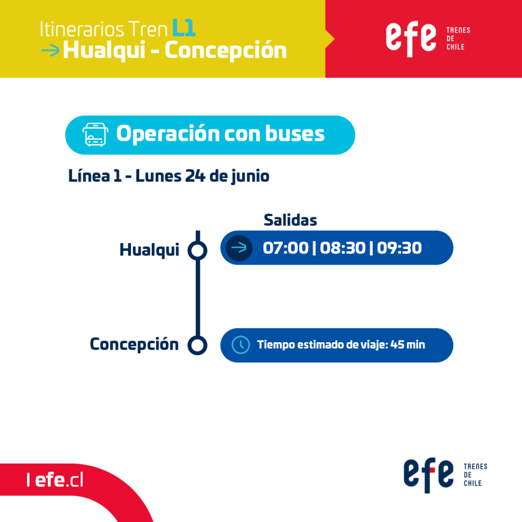 Horario de buses ante paro de Biotrén en Hualqui, por movilización de EFE || Biotrén en X