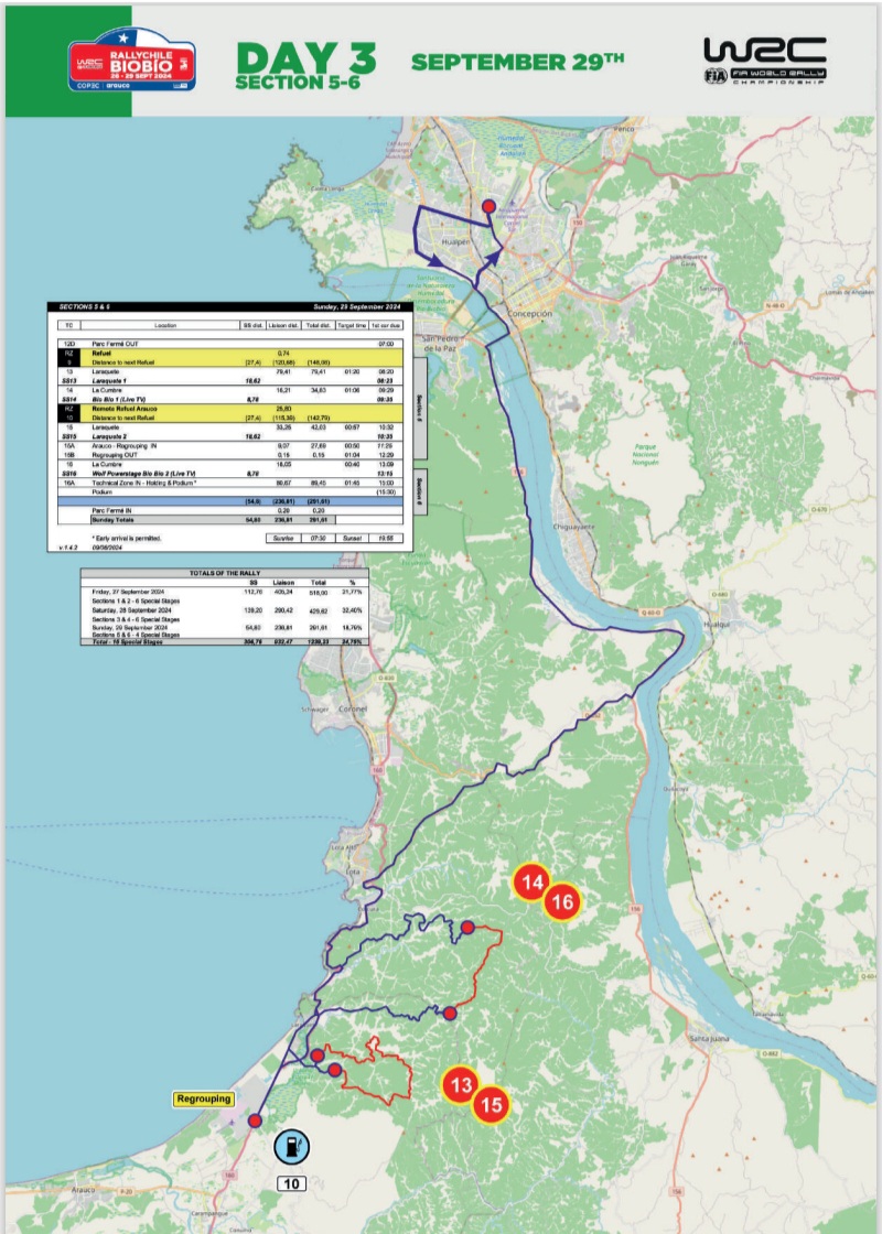 Día 3 WRC Chile Biobío