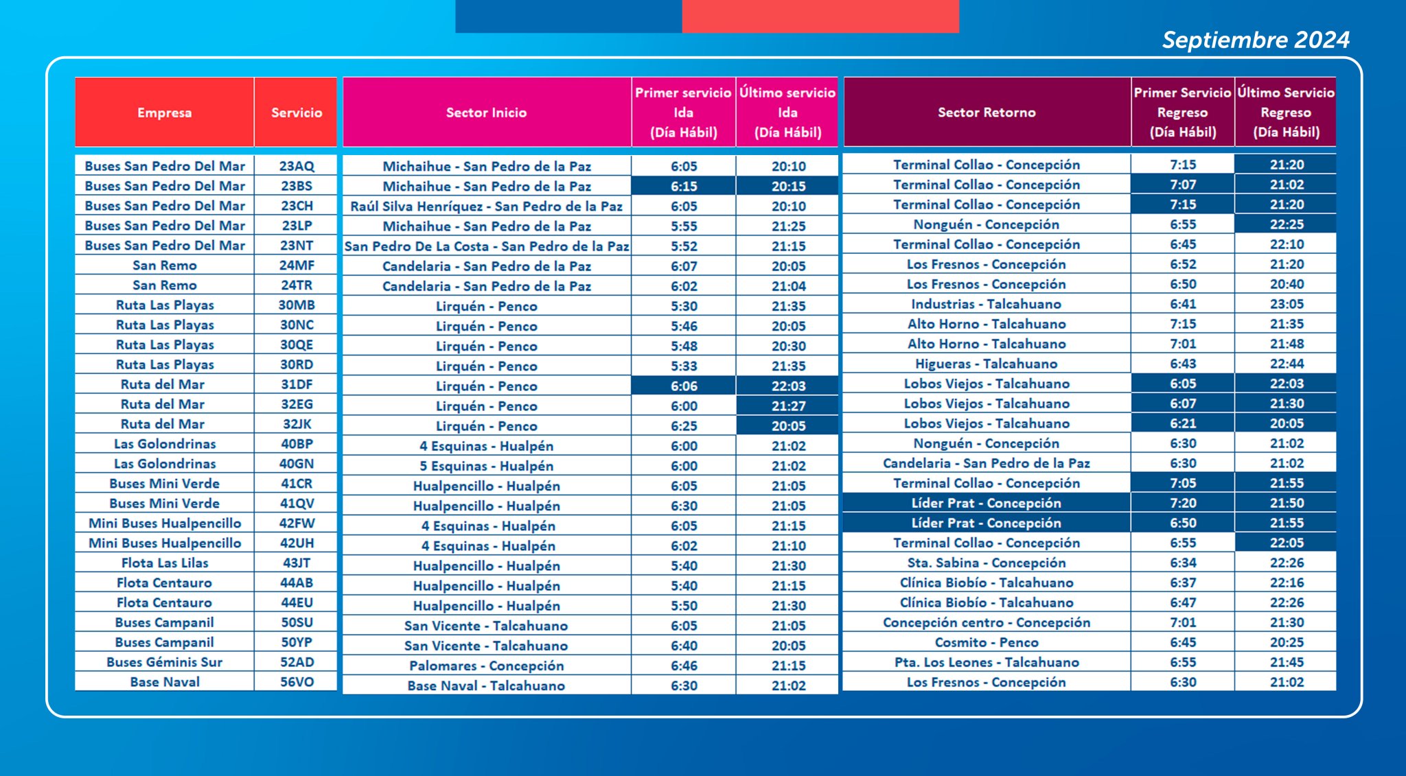 Horarios micros Concepción