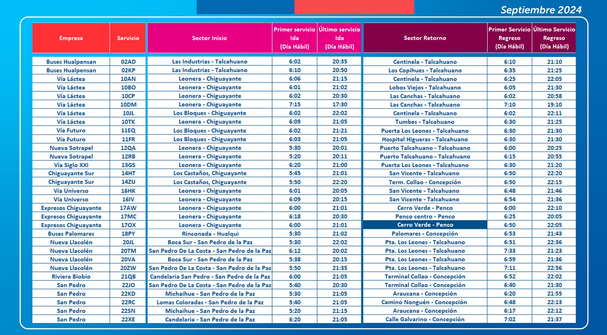 Horarios micros Concepción