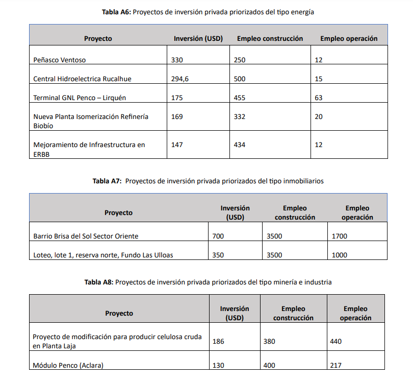 Tabla Plan Fortalecimiento Industrial Biobío