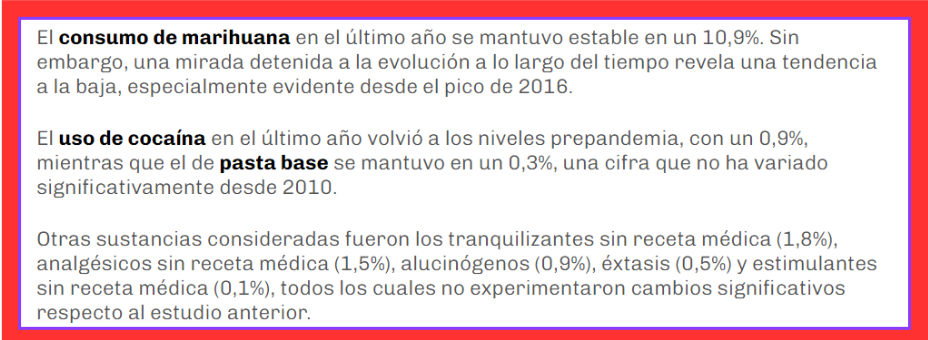 Estudio consumo de drogas del SENDA