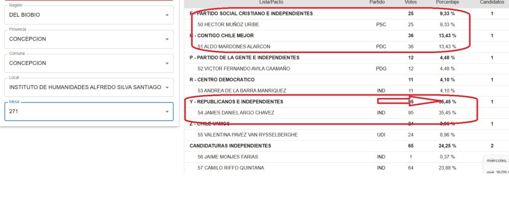 Partido Social Cristiano en Concepción