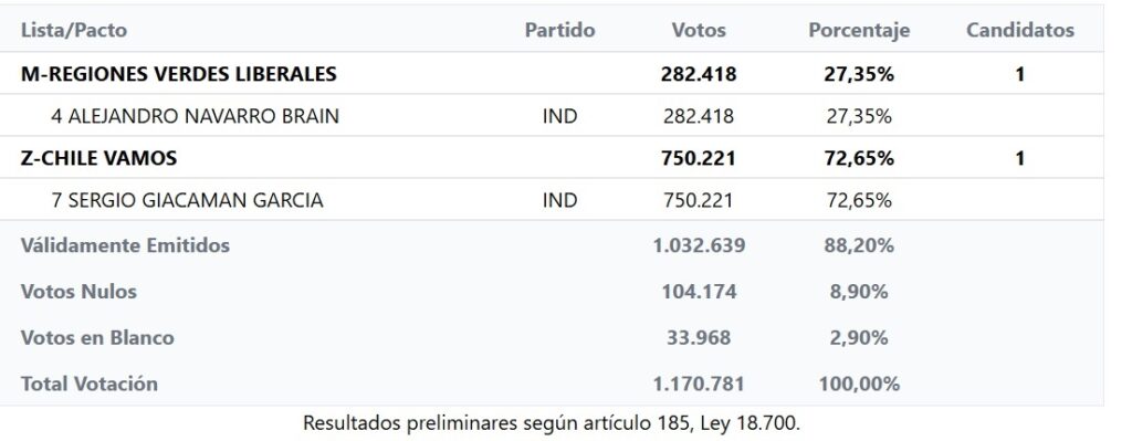 Resultados Giacama