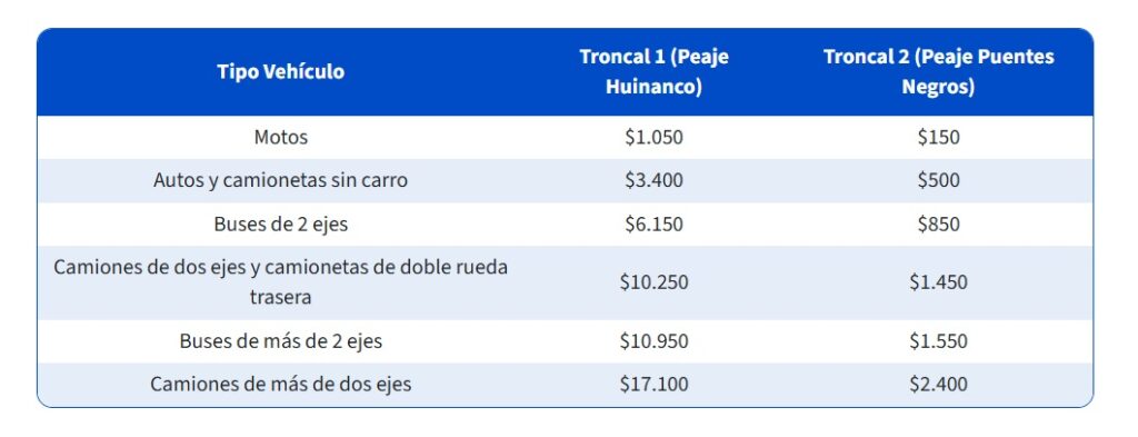 Alza de peaje Huinanco camino a Cabrero