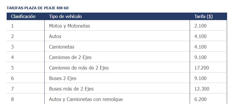 Alza peajes Ruta del Itata