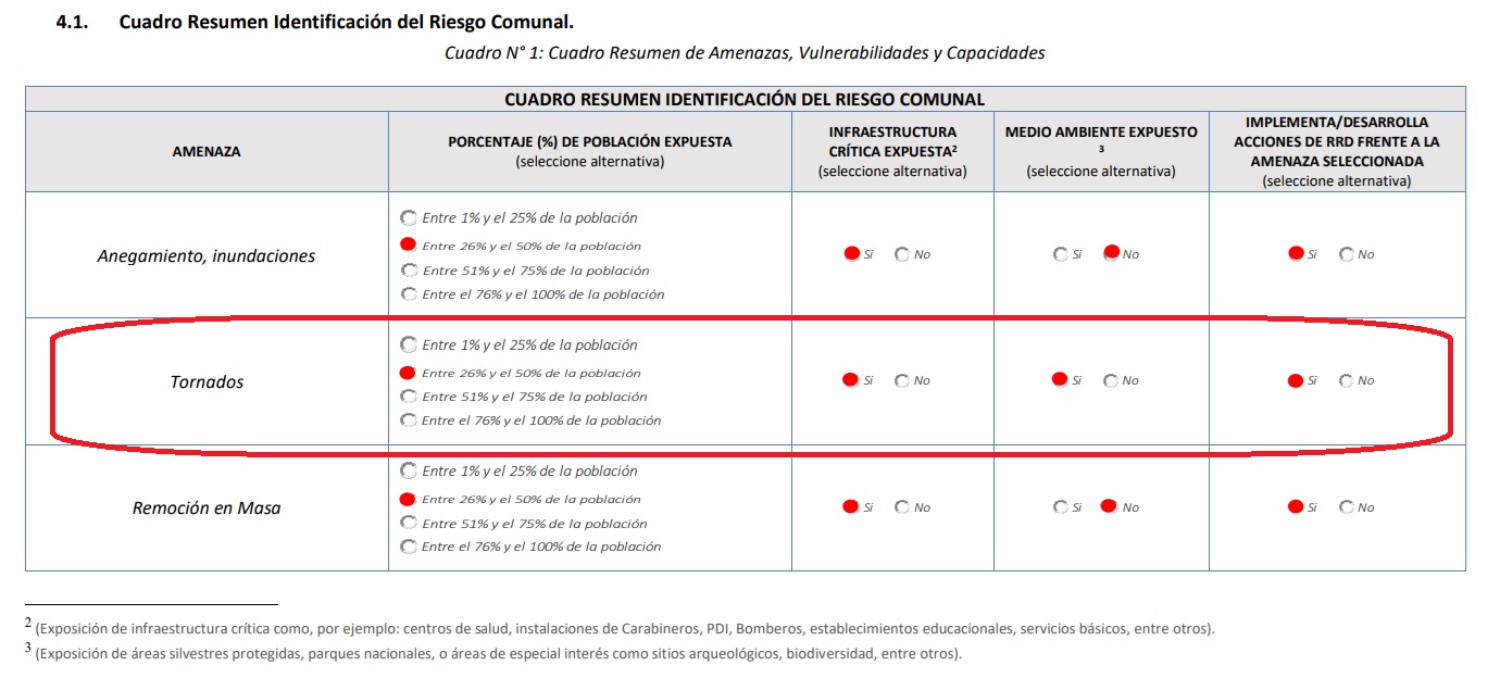 Gráfica Tornados Talcahuano