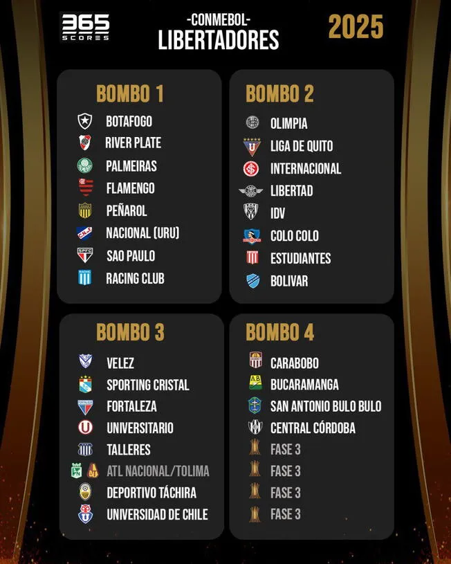 bombos equipos copa libertadores 2025