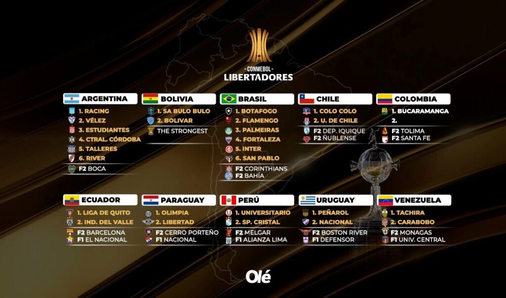 Equipos Copa Libertadores 2025