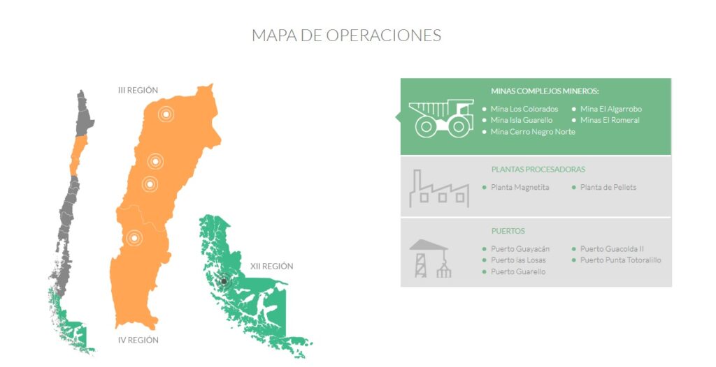 Algunas operaciones de CAP dueña de Huachipato