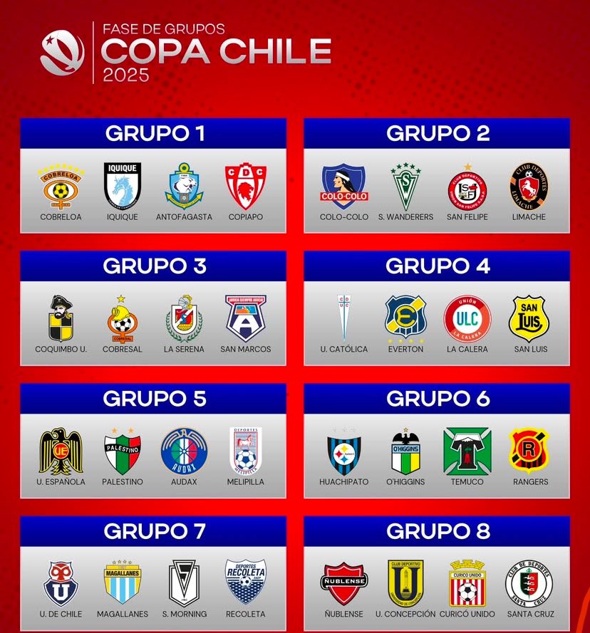 Sorteo Copa Chile 2025