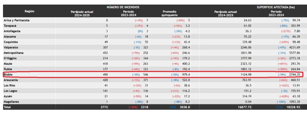 incendios forestales