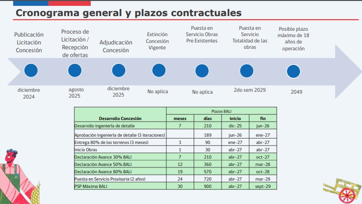 Alarmas maremoto