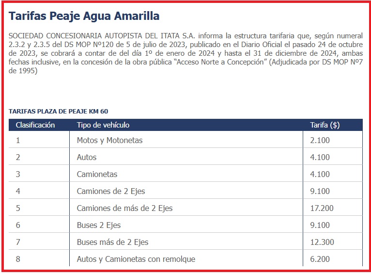 Ruta del Itata peaje agua amarilla