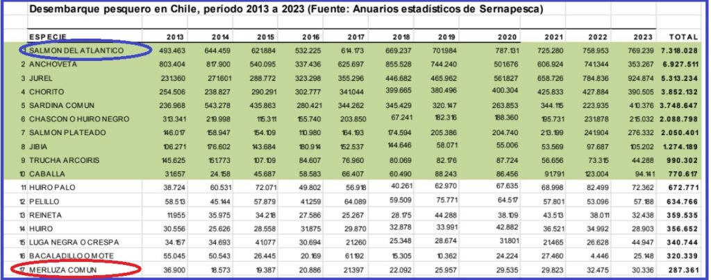 Ley de Fraccionamiento