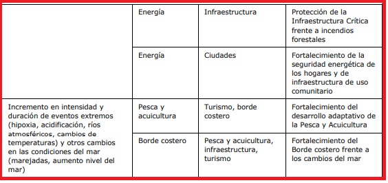 Plan Cambio Climático